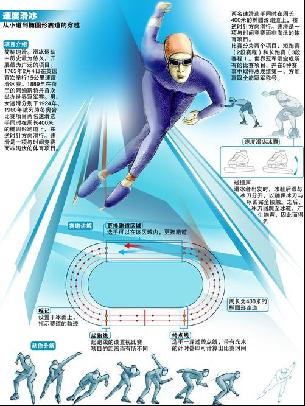 了他的技术