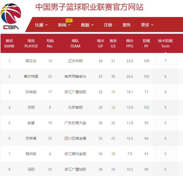 皇家马德里