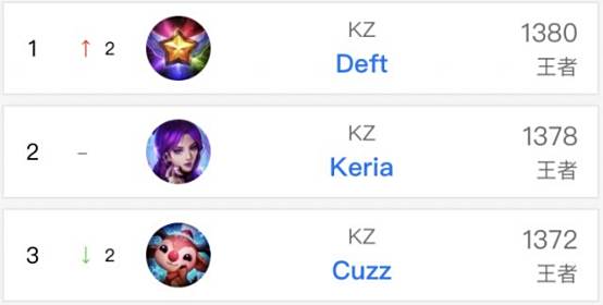 爆发力强 爆发力强