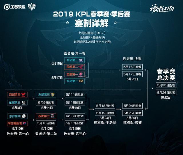 中的成长故 中的成长故