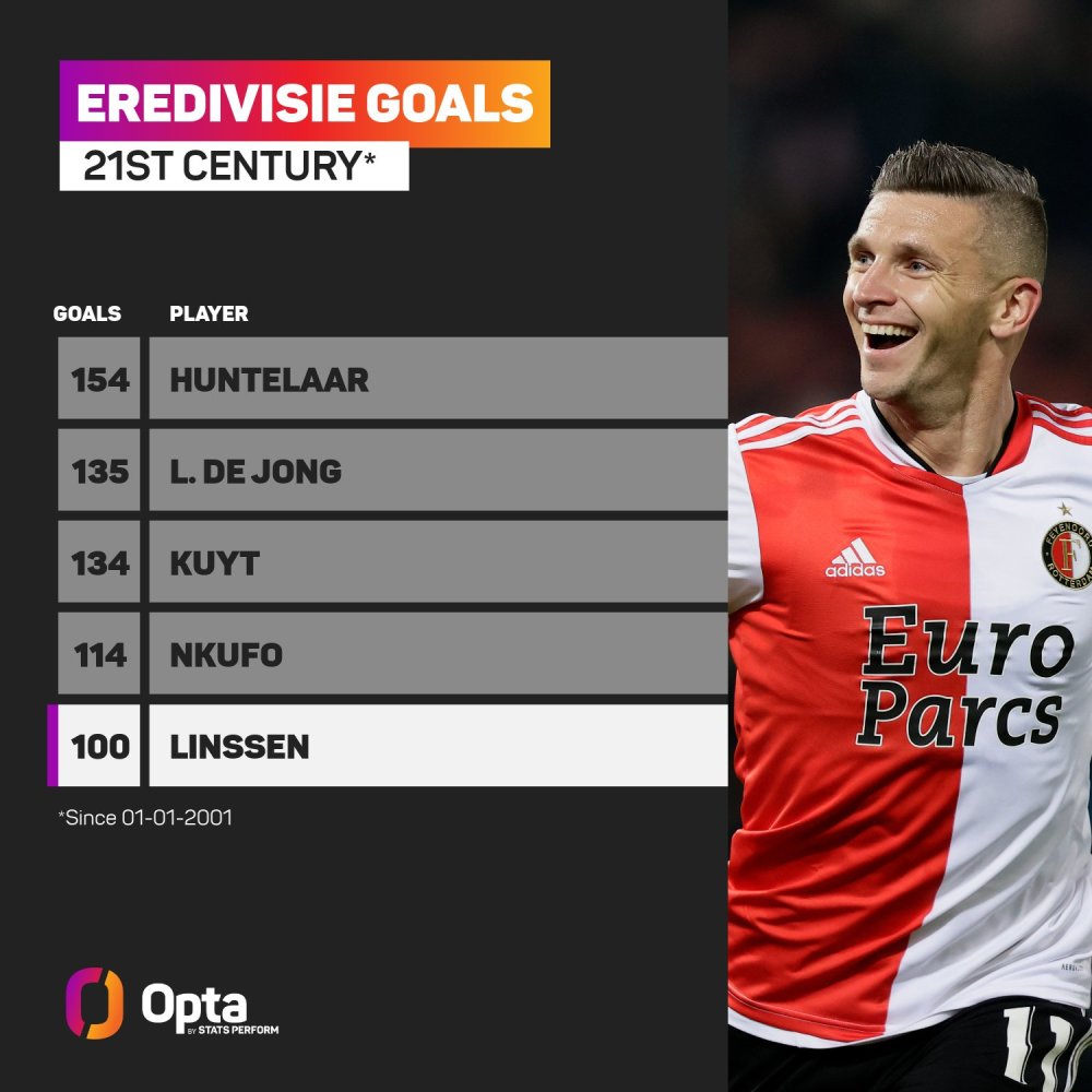 最终未能在 最终未能在